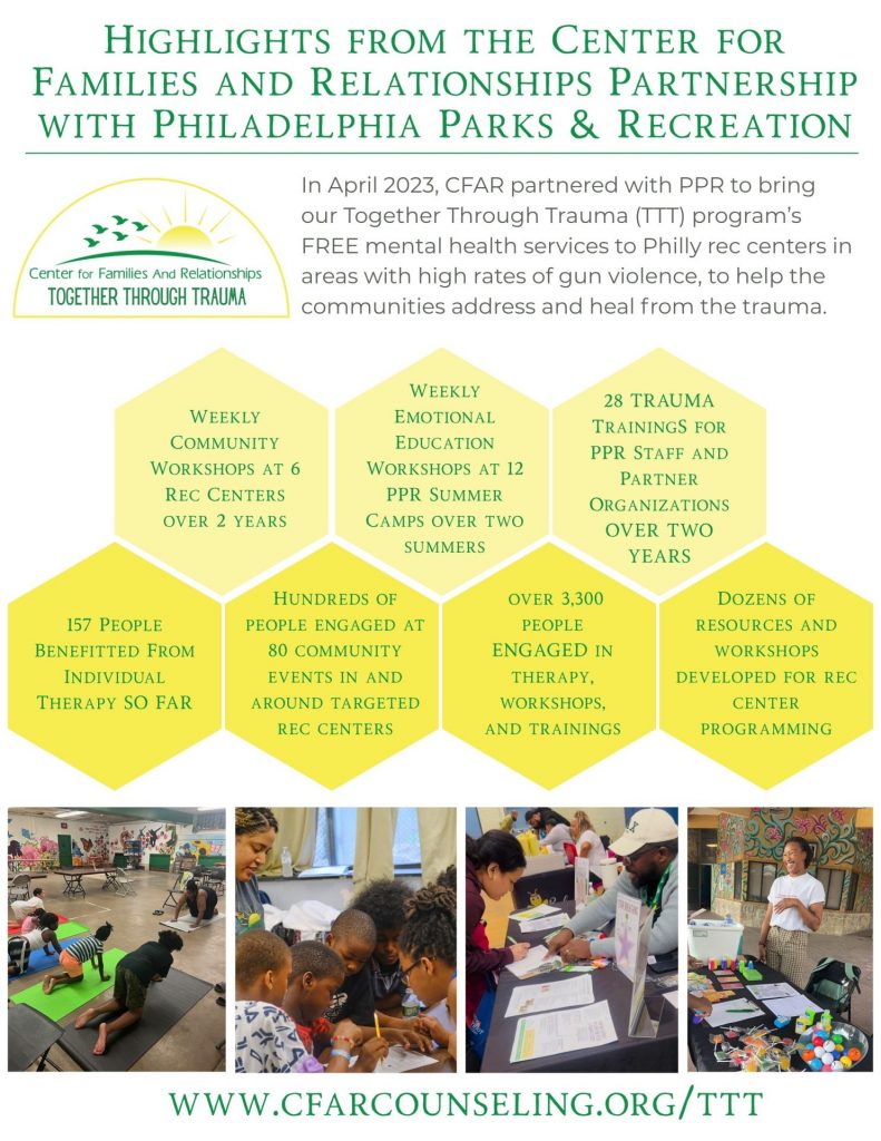 TTT PPR infographic